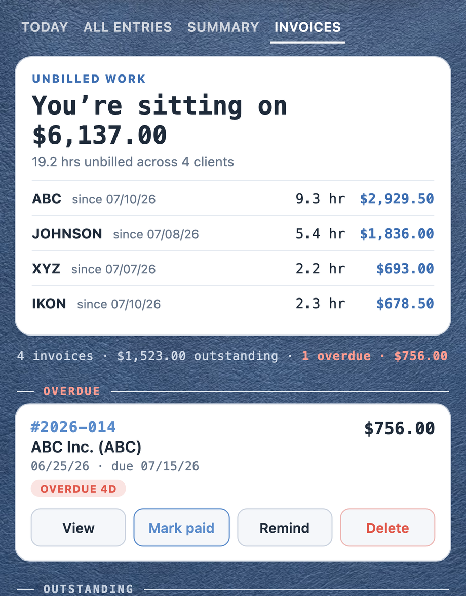 The Invoices tab: an Unbilled work card reading 'You're sitting on $6,724.00 — 21.6 hrs unbilled across 4 clients' with per-client rows, above an invoice marked Overdue 19d with View, Mark paid, Remind, and Delete buttons