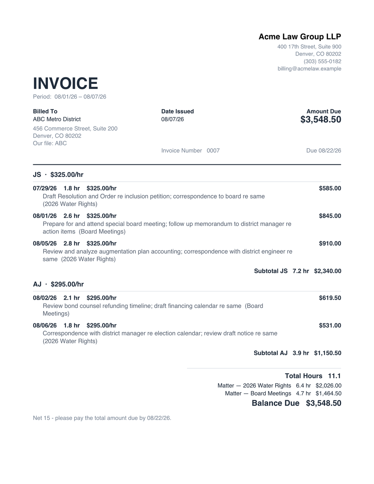 The consolidated firm invoice: letterhead, timekeeper sections by initials with rates, per-matter subtotals, and Net 15 terms