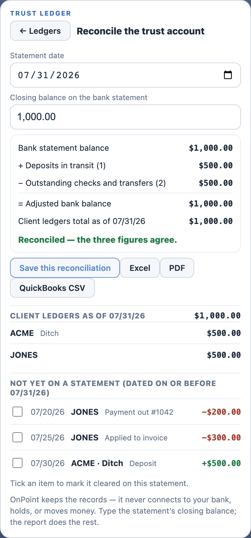 The reconciliation screen: statement date and closing balance, then bank statement balance plus deposits in transit minus outstanding checks equals the adjusted bank balance, compared with the client ledgers total, reading 'Reconciled, the three figures agree', with the client ledgers and the not-yet-cleared items listed below